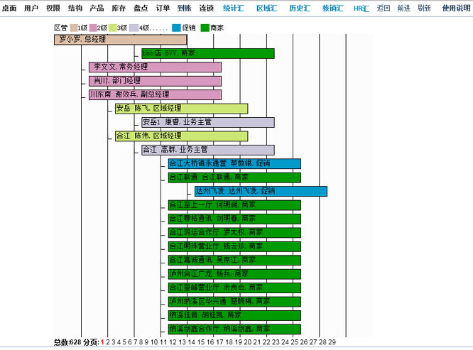 人口普查公司需要上报吗_人口普查(3)